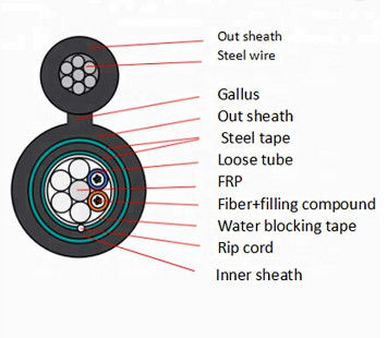 24 figure corazzata 8 cavo a fibre ottiche del centro GYFTC8Y53