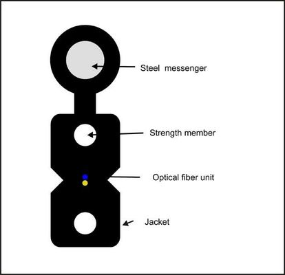 Figura autosufficiente 8 cavo flessibile a fibra ottica di LSZH di FTTH