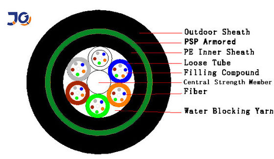 Cavo a fibre ottiche sepolto diretto corazzato impermeabile di 9.6mm Yofc