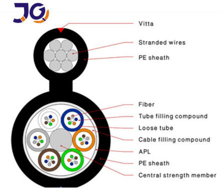 Figura 8 cavo a fibre ottiche di G652D FRP CSM 48core GYFTC8S/A