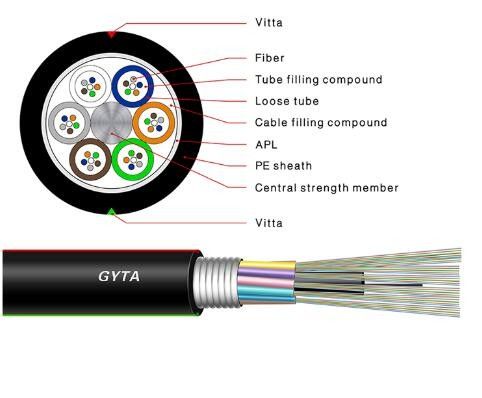 Cavo a fibre ottiche del centro di GYTS G652D 72 con Vitta