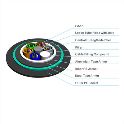Rivestimento sotterraneo del doppio del cavo a fibre ottiche di GYTA53 GYTS53 corazzato