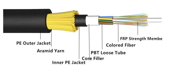 Tutto il singolo modo dielettrico 12 di ADSS un cavo a fibre ottiche dei 96 centri