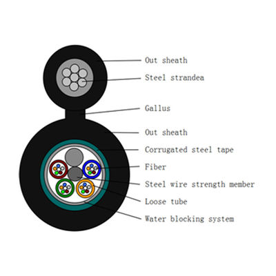 6 figura aerea 8 cavo a fibre ottiche del centro GYXTC8S