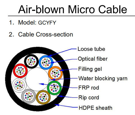 Micro aria della condotta un cavo a fibre ottiche soffiato GCYFY GCYFTY dei 96 centri