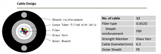 Cavo a fibre ottiche della metropolitana dell'unità di rinforzo KFRP della guaina con filato di vetro