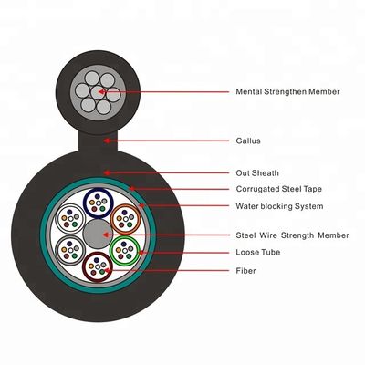 Il centro autosufficiente sopraelevato 48 del cavo a fibre ottiche 24 di GYTC8S