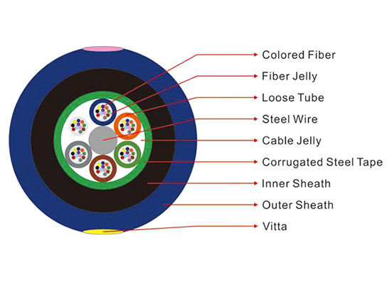 Multi cavo sciolto MGTSV-24B1.3 di Duct Fiber Optic del minatore della metropolitana