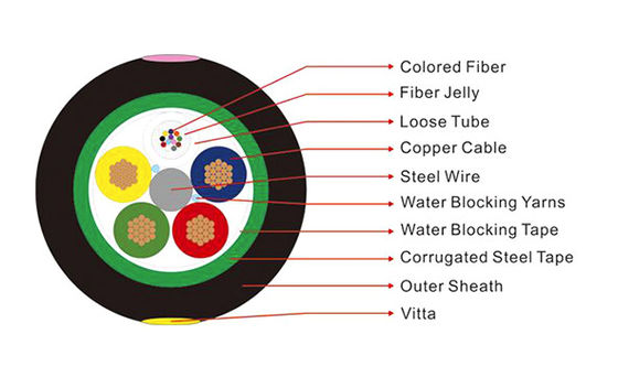 Cavo a fibre ottiche composito dell'ibrido del filo di rame 14AWG 4