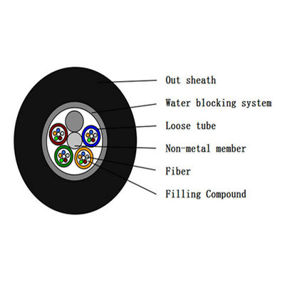 Tutto il anti cavo a fibre ottiche non metallico dielettrico GYFTY del roditore