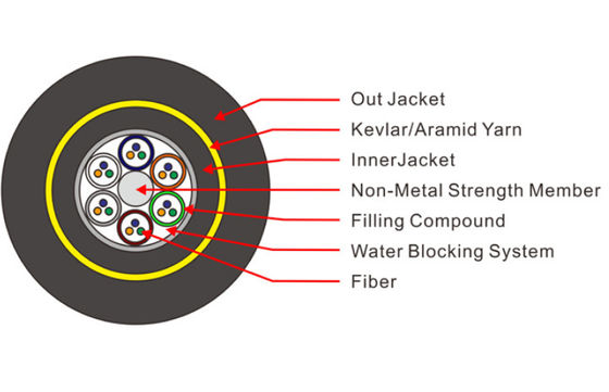ADSS 8 rivestimento aereo dell'HDPE del cavo a fibre ottiche dei 10 centri MP