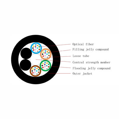 72 il cavo a fibre ottiche dielettrico del singolo rivestimento del centro GYFTY FRP impermeabilizza non metallico