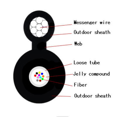 La figura 8 cavo dell'antenna di sostegno di auto ha incagliato il filo di acciaio GYFTC8Y