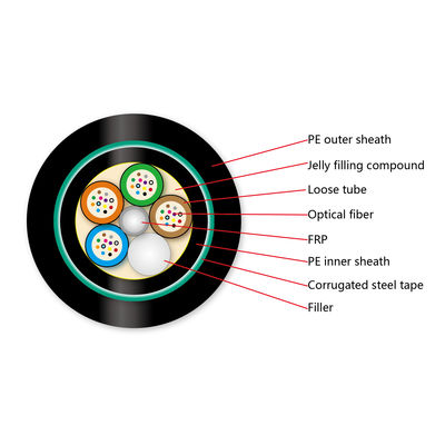 Cavo a fibre ottiche sotterraneo sepolto diretto GYFTY53 del doppio rivestimento