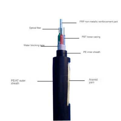 144 cavo a fibre ottiche della guaina ADSS del pe del filato di Aramid del centro non metallico