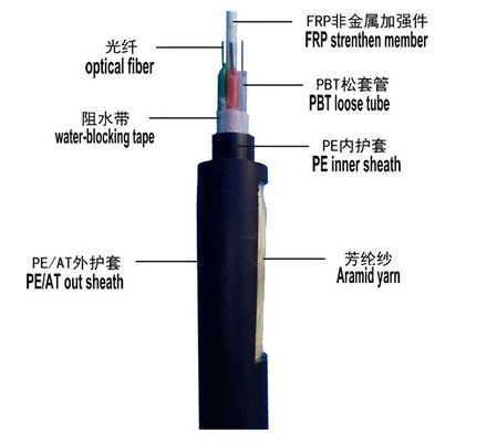Cavo a fibre ottiche aereo di singolo modo della portata delle fibre 100m di ADSS 24 all'aperto