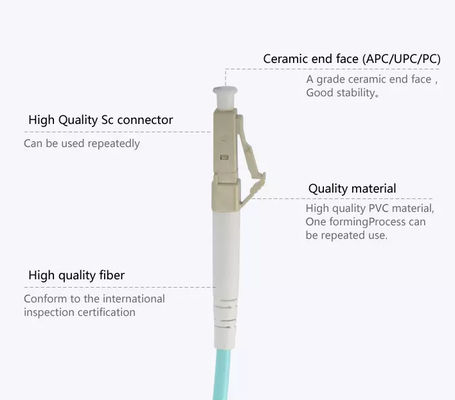 OM3 LC al saltatore a fibra ottica di Lszh del duplex misto del cavo a fibre ottiche 30m di LC