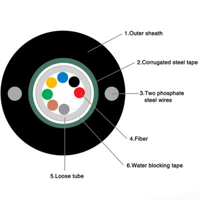 24 metropolitane sciolte centrali Gyxtw dei centri del cavo a fibre ottiche corazzato di Monomodo