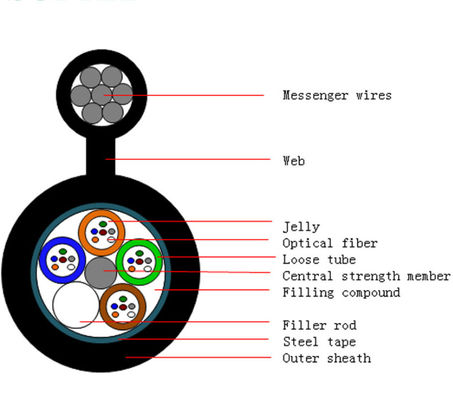 Cavo in Fibra Ottica Aereo Autoportante a Figura 8 GYTC8S 24 48 Fibre per Comunicazioni da Esterno
