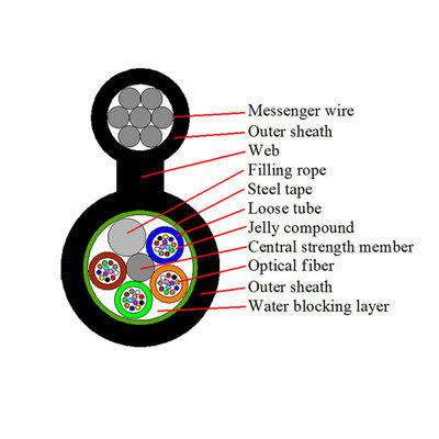 Messaggero all'aperto Fiber Optic Cable gytc8s di 96/144 centri