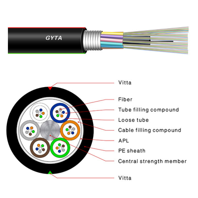 288 modo sotterraneo GYTS corazzato del cavo a fibre ottiche all'aperto G652D dei centri singolo